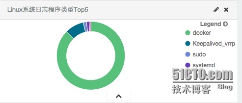 企业日志分析之linux系统message收集展示_elk 系统日志_04