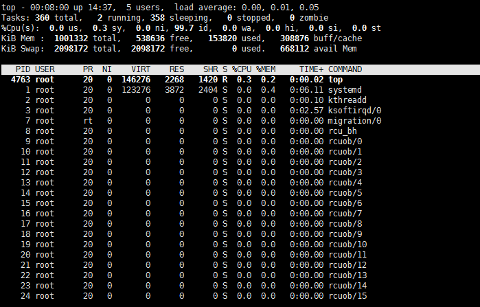 Linux进程管理之“四大名捕”_linux_09