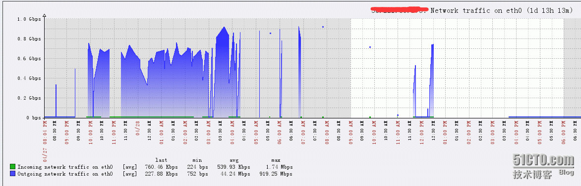 linux系统被×××后处理经历_***_02