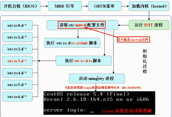 linux实战题_linux_04