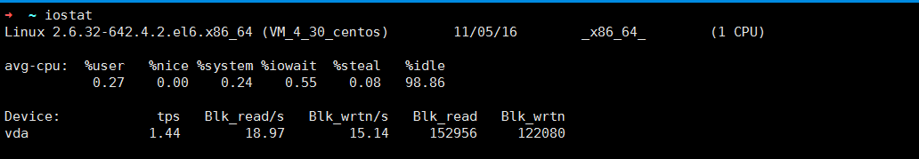 Linux上性能异常定位以及性能监控_性能