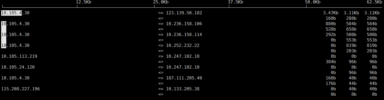 Linux上性能异常定位以及性能监控_性能_12