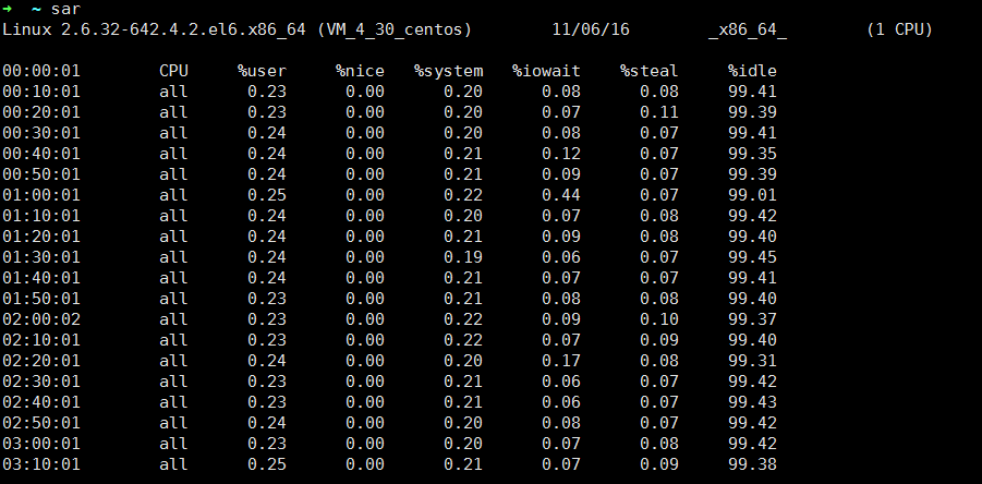 Linux上性能异常定位以及性能监控_监控优化_20