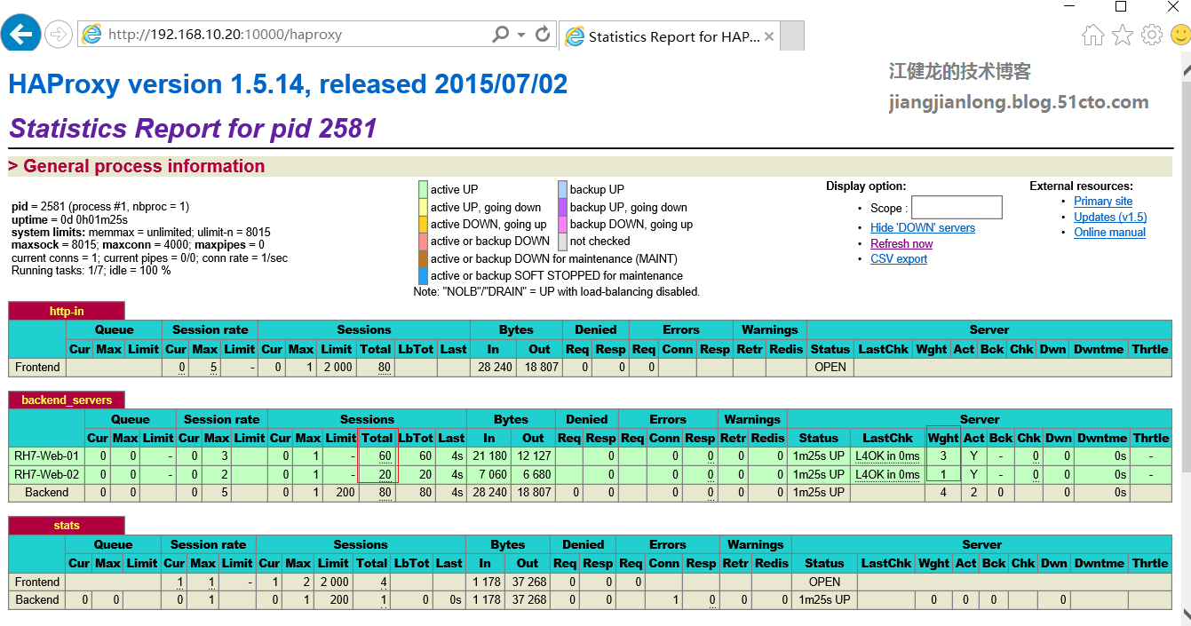 RedHat 7配置HAProxy实现Web负载均衡_apache_09