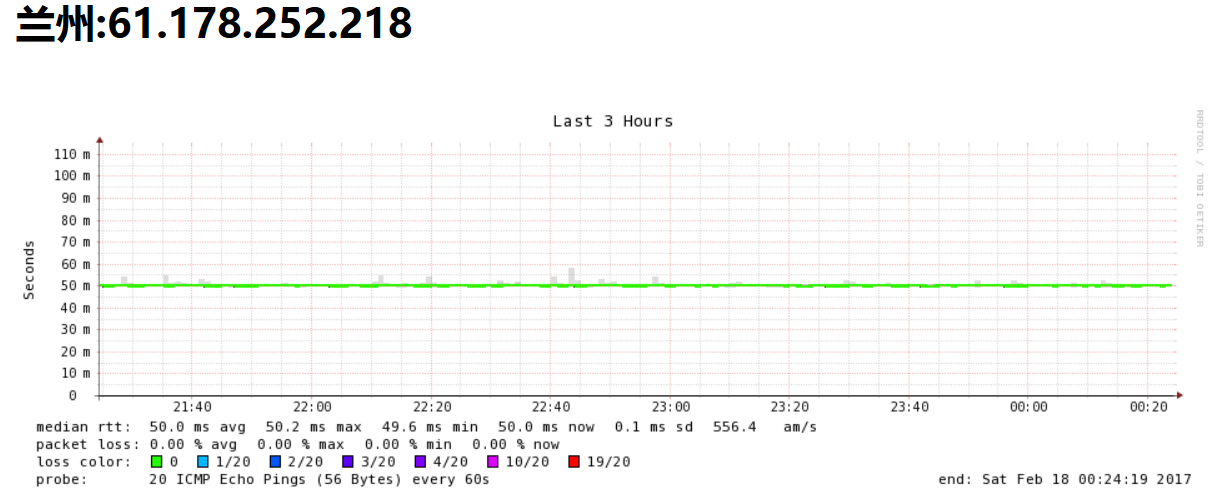 自动化安装smokeping-2.6.11脚本_脚本