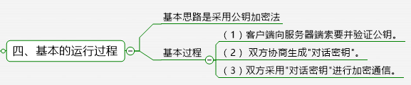 详解SSL/TLS_TLS_06