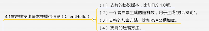 详解SSL/TLS_TLS_08