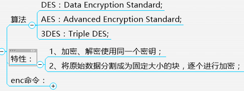 详解SSL/TLS_密码学_17