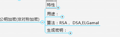 详解SSL/TLS_密码学_22