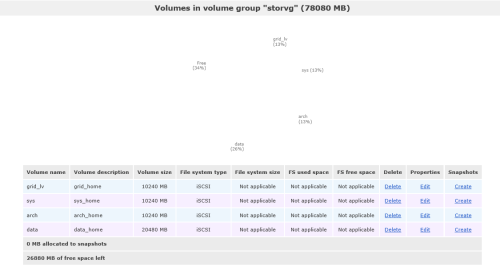 Rhel Linux multipath + OpenfIler raid iscsi_Oracle_04