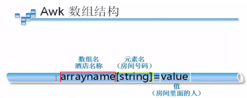 不看绝对后悔的Linux三剑客之awk实战精讲_Software_26