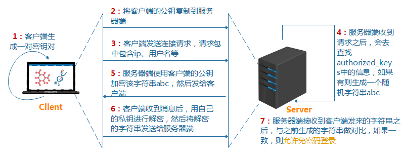 截图08.png Shell脚本实现ssh免密登录及批量配置管理_ssh