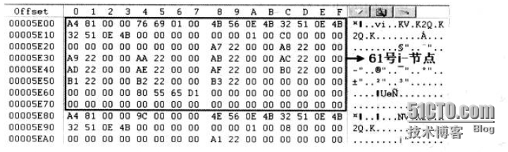 浅谈Linux下的EXT3文件系统_数据恢复_03