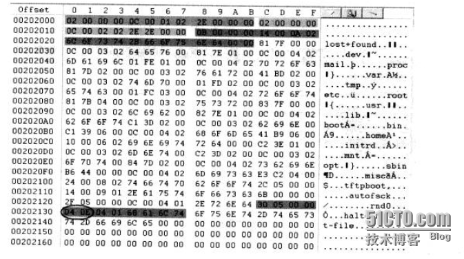 浅谈Linux下的EXT3文件系统_文件系统_05