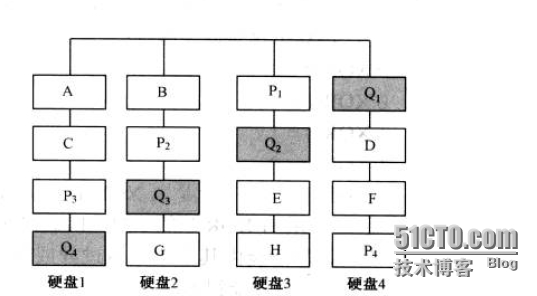 解析Linux环境下RAID 6的Q校验算法_数据恢复