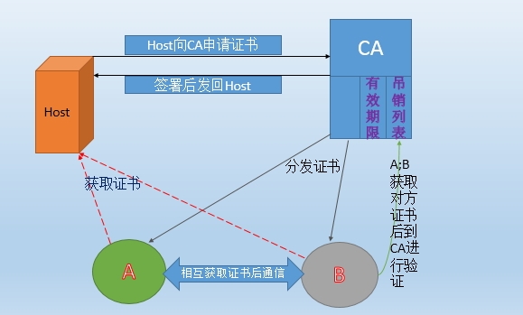 Openssl、加密、解密和私有CA的实现过程_openssl