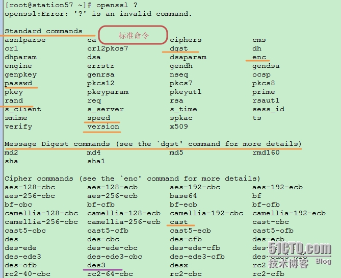 加密、解密、openssl的应用及CA的实现过程_CA openssl 公钥 私钥