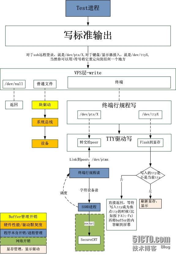 printf的归宿-数据打印到哪儿了_程序员