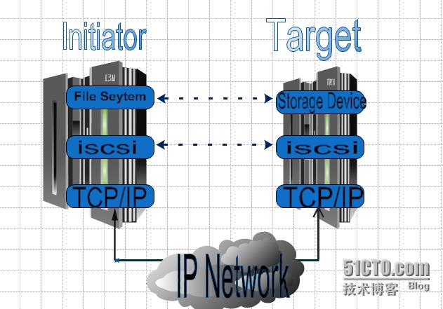 什么是ISCSI，及Linux下怎么样通过ISCSI实现共享存储_接口_02