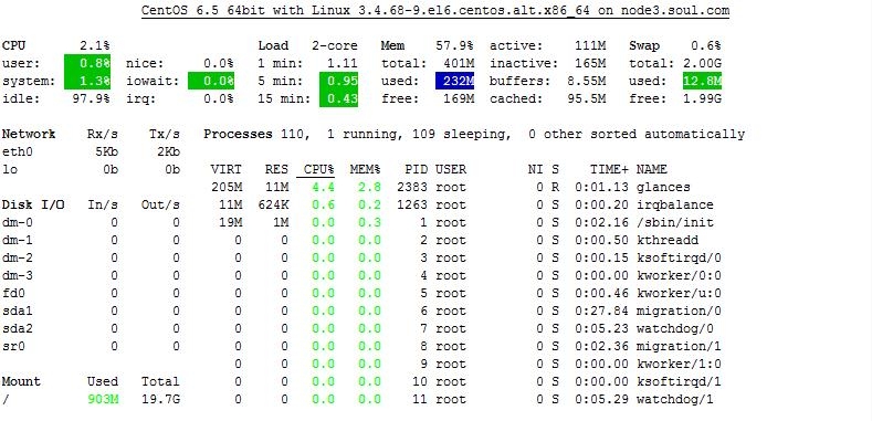 Linux系统资源常用监控工具_资源监控_05