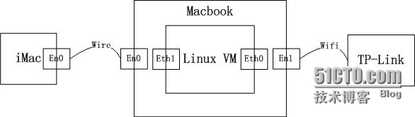 关于PF_RING/Intel 82599/透明×××的一些事_Intel_05