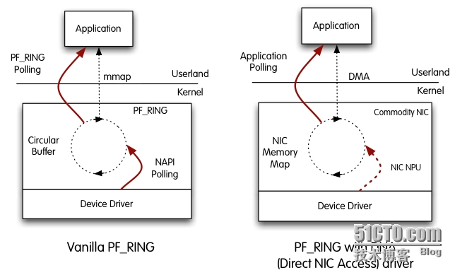 关于PF_RING/Intel 82599/透明×××的一些事_Intel