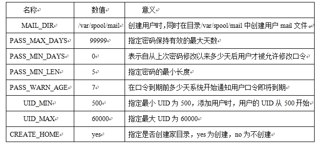 网络安全系列之十二 Linux用户账号安全设置_历史命令