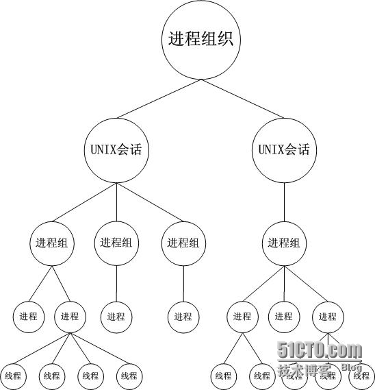 Linux TC(Traffic Control)框架原理解析_先来_02