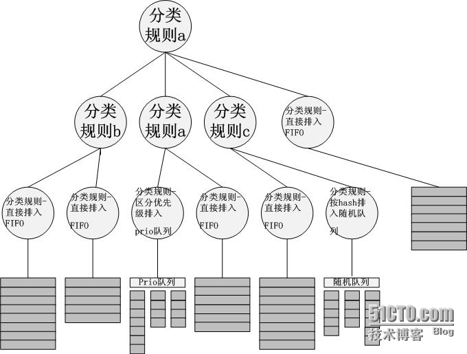 数据包的分类和调度-Linux TC的另一种解释_隔离_05