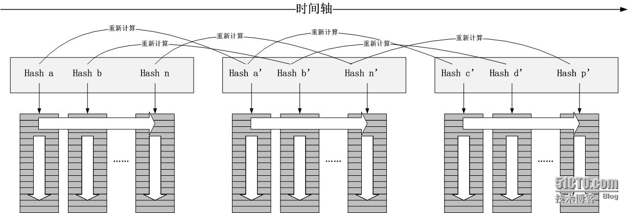 数据包的分类和调度-Linux TC的另一种解释_网卡驱动_03