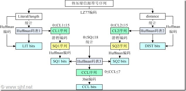 修复损坏的gz或tar.gz压缩文件之原理篇_color