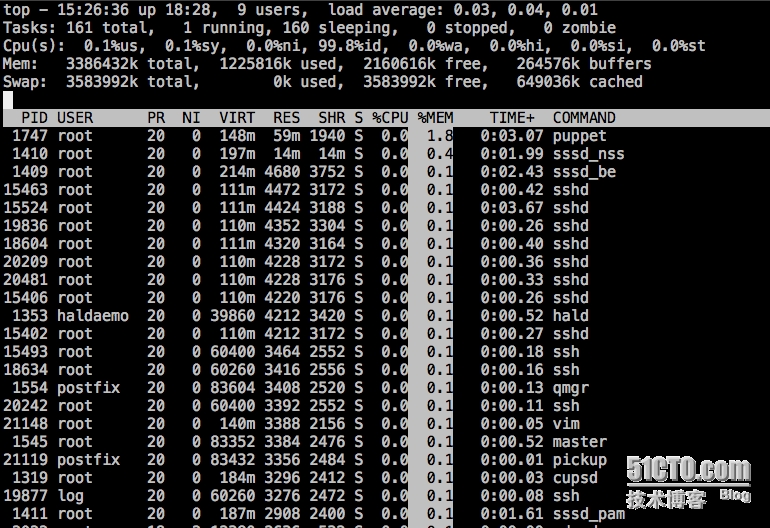 linux性能异常定位之进程级别_上下文_06