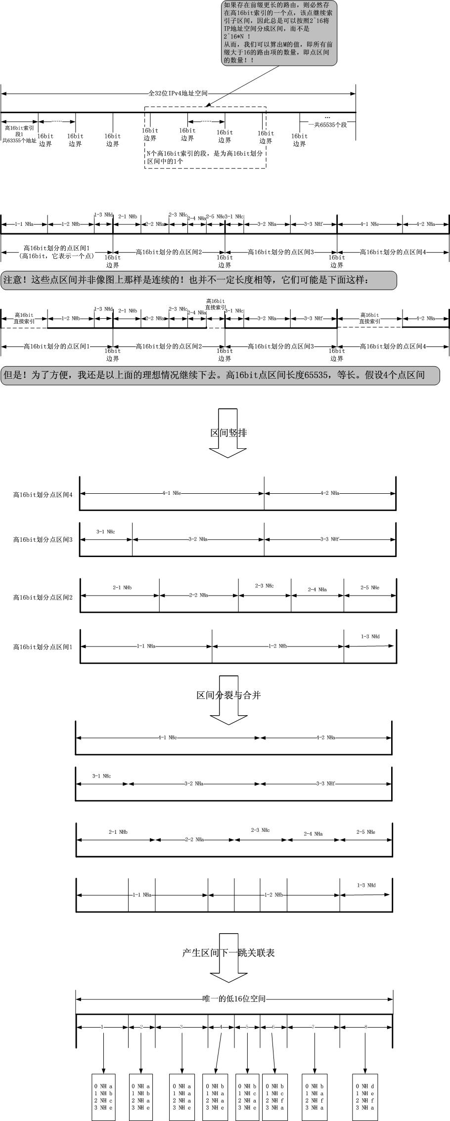 以DxR算法思想为基准设计出的路由项定位结构图解_DxR算法_04