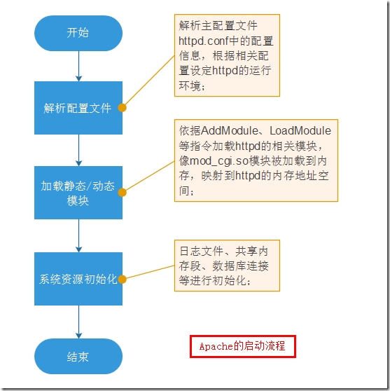 Linux运维实战之Apache2.4编译安装及其新特性_虚拟主机_02