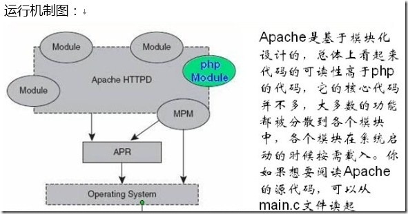 Linux运维实战之Apache2.4编译安装及其新特性_虚拟主机