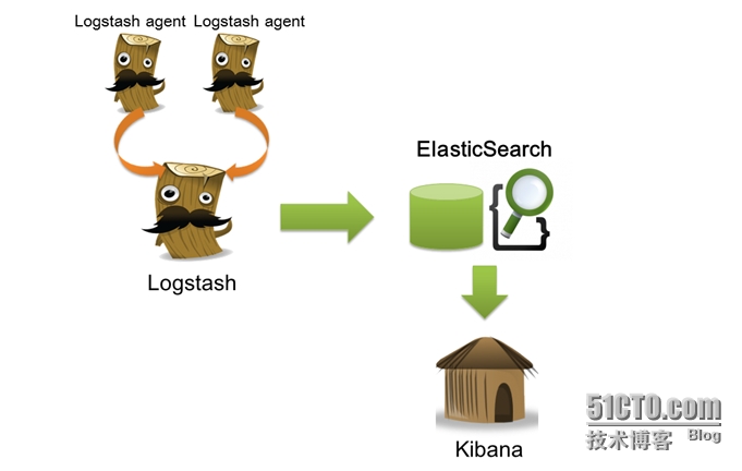 开源实时日志分析ELK平台部署_ELK