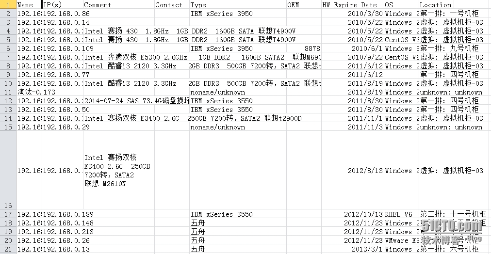 Racktables自定义报表_racktables linux 资产