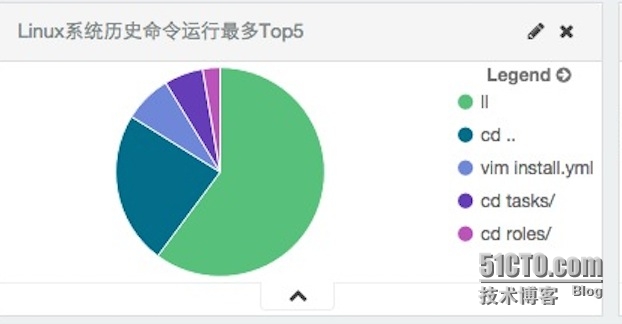 企业日志分析之linux系统history收集展示_elk 日志_04