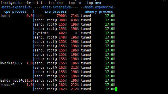 Linux进程管理之“四大名捕”_基础知识_08