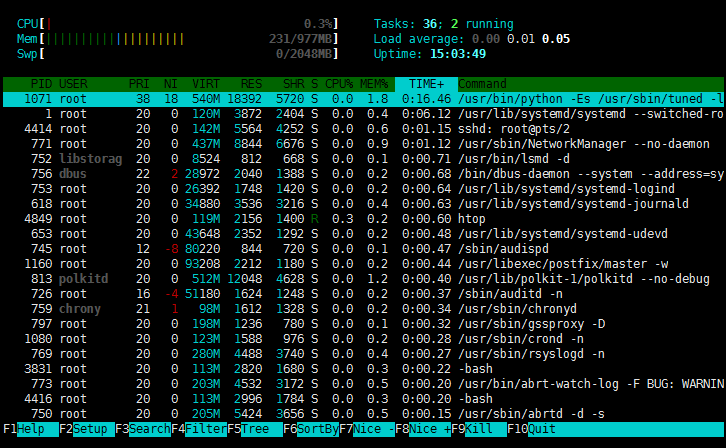 Linux进程管理之“四大名捕”_基础知识_15