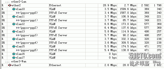 Linux 实现多条ADSL负载均衡_ADSL捆绑负载均衡_11