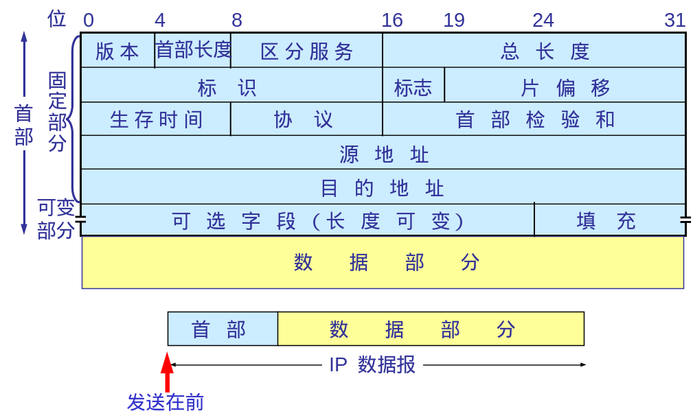 在实践中深入理解IP协议_地址_03