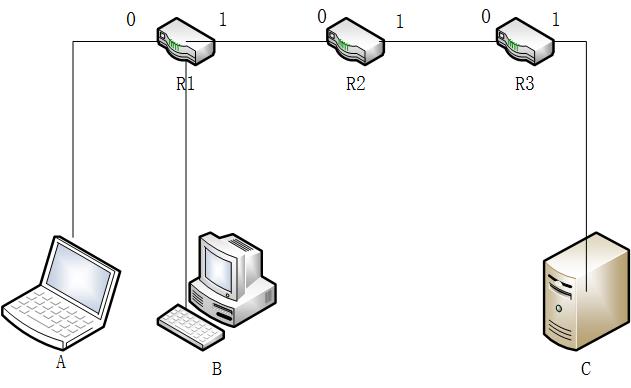 网络的路由配置以及Centos7的网络组实现_网络组