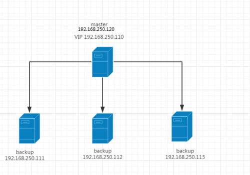 LVS+keepalived+rsyslog部署日志采集UDP协议_UDP