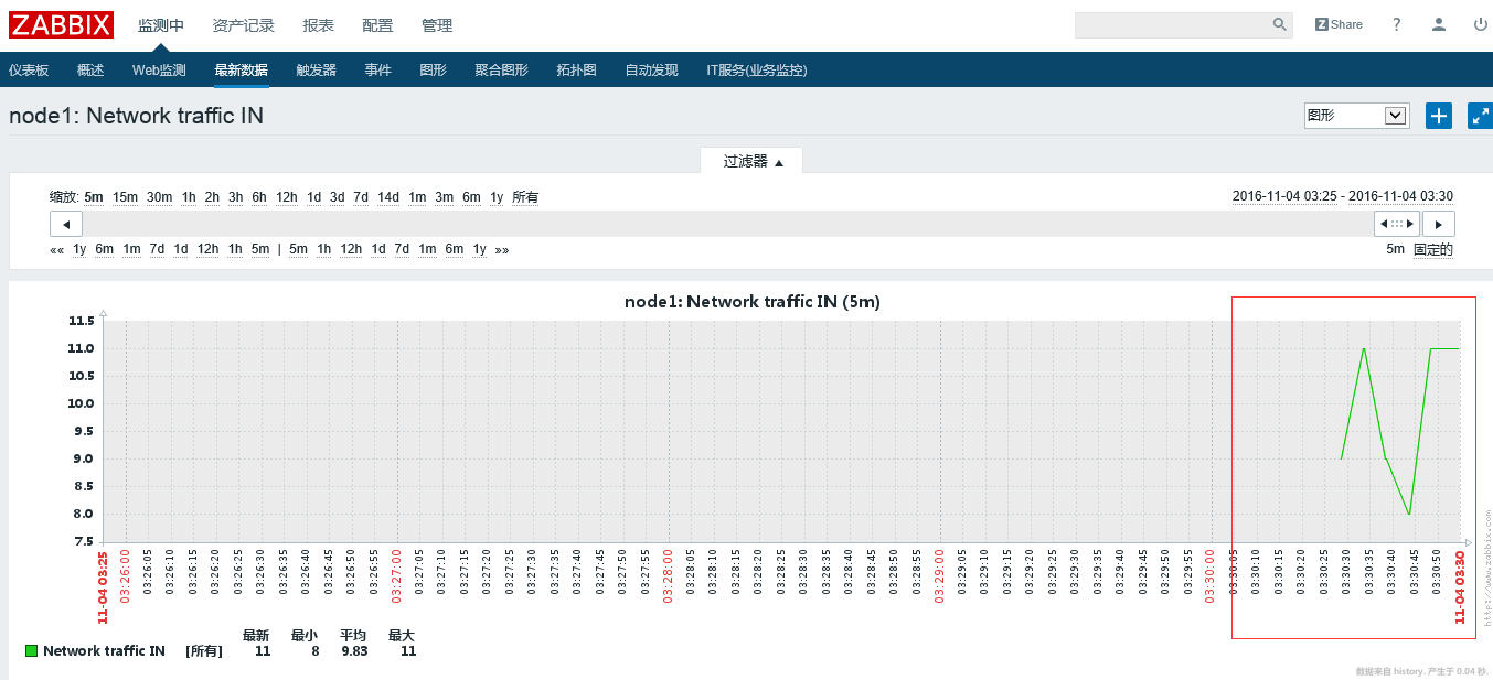 zabbix专题：第四章 添加自定义监控项Items_朋友_05