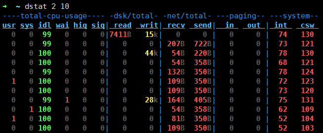 Linux上性能异常定位以及性能监控_监控优化_04