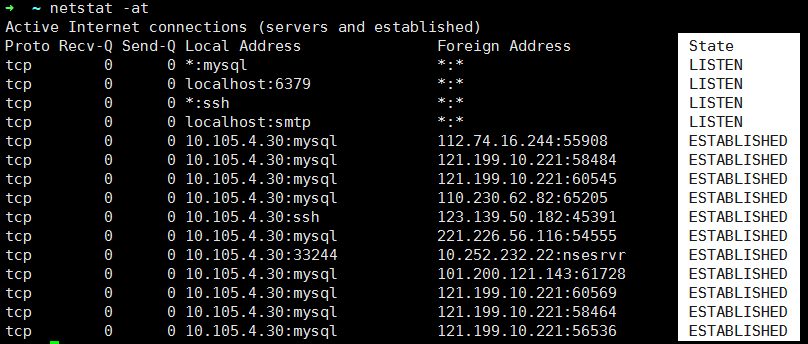 Linux上性能异常定位以及性能监控_性能_10