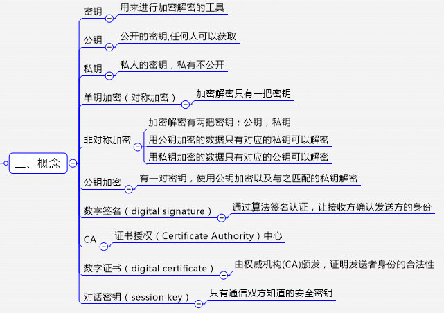 详解SSL/TLS_密码学_05