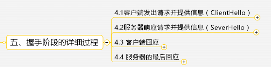 详解SSL/TLS_SSL_07