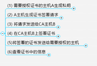 详解SSL/TLS_TLS_33